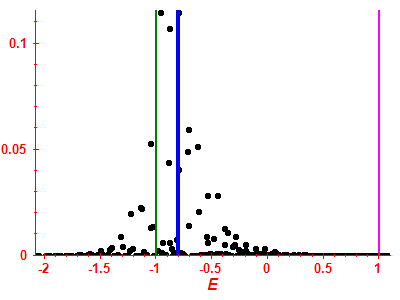 Strength function